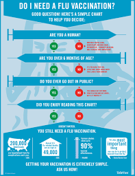 do i need a flu vaccination infographic televox solutions