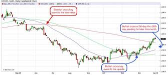 expectations for gold and silver prices in 2019 gold eagle