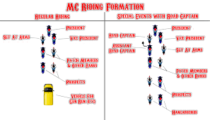 Mc Riding Formation S Mcs Riding Verse