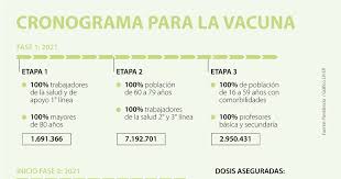 El plan de vacunación estratégico nacional, gratuito y el plan de vacunación estratégico nacional, gratuito y voluntario que cuenta con distintas etapas definidas en base a criterios epidemiológicos específicos, como la exposición al virus o el riesgo a enfermedad grave a causa del mismo. Plan De Vacunacion En Colombia Inicia En Enero De 2021 Con 40 Millones De Dosis De Vacunas