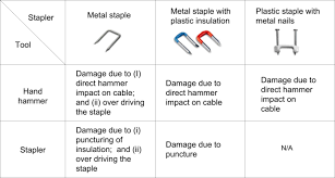 Belkin, vga, tripp lite, monster and staples. Http Www Nfpa Org Assets Files Aboutthecodes 70 Investigation Damage Degradation Nmcables Pdf