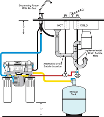 This isometric represents a battery of plumbing fixtures with a little twist. Pin On Reverse Osmosis