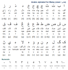 بهاس مليسيا‎‎) or malaysian malay (malay: Malay Bahasa Melayu Ø¨Ù‡Ø§Ø³ Ù…Ù„Ø§ÙŠÙˆ Is An Austronesian Language Spoken In Malaysia Indonesia Singapore Brunei And Th Malay Language Language Journal Alphabet
