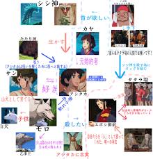 もののけ 姫 登場 人物