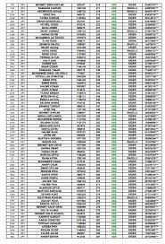 Toki̇ 50 bin konut projesi kura tarihleri bazı illerimizde kesinleşti. Toki Batman 2 1 Ve 3 1 Kura Sonuclari Sirali Isim Listesi