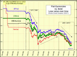 We did not find results for: Visualizing The Collapse Of Fiat Currencies Fxtp Signals