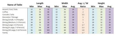 A Size Chart To Help Customize Your Table Vanity Decorator