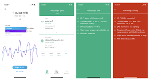 Red the speed test is not available because it requires an active unifi security gateway. Ubiquiti Launches A Speed Test Network Ubiquiti Inc Blog