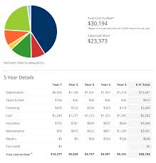 Toyota canada accessories for 2020 tundra crewmax. Read How Much Does Toyota Camry Car Insurance Cost Carsurer Com