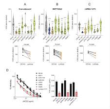 Jun 29, 2021 · the lambda variant belongs to the b.1.1.1 lineage, which has been identified in as many as 29 countries, including in north and south america, europe and oceania. Study Says Mrna Covid Vaccines Are Effective Against Lambda Variant