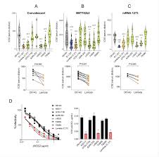 Argentina reportó un incremento desde la tercera semana de febrero de 2021, determinando el 37% de los casos en el país entre el 2 de abril y el 19 de mayo de este año. Study Says Mrna Covid Vaccines Are Effective Against Lambda Variant