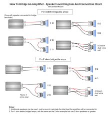 Sealed ported bandpass closed vented. How To Bridge An Amp Info Guide And Diagrams