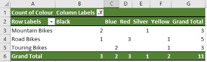In this post, i'm going to explain how to transpose a resultset using pivot so that rows become columns. Pivot Java Sql And Jooq