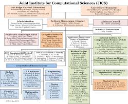 Jics Organizational Chart Joint Institute For