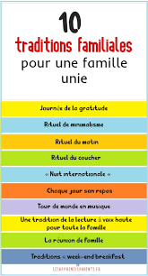 10 Activites Pour Une Famille Unie Lesapprentisparents Coparentalite Conseils Pour Parents Education Bienveillante