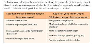 Kunci jawaban matematika kelas 7 semester 1 halaman 94. Buku Paket Matematika Kelas 7 Semester 2 Halaman 94 Masnurul