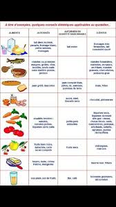 Colopathie Fonctionnelle القلون العصبي Watermelon Nutrition Facts Fodmap Nutrition Coach