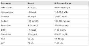 Image result for Clonidine Overdose