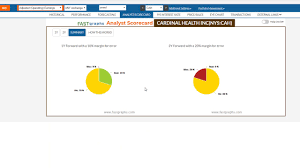 Mckesson Corp Mck Walgreens Wba Cardinal Health Cah