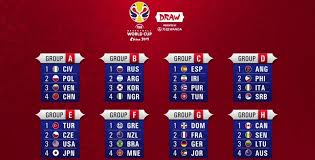 Competition schedule, results, stats, teams and players profile, news, games highlights, photos, videos and event guide. The Fiba World Cup Draw Results And The Competition System Eurohoops