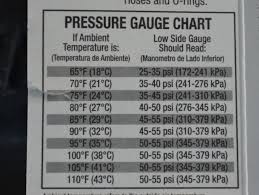 They're made using hardy materials to ensure that they'll serve you over long lifespans. How To Recharge Your Car S Air Conditioning In 15 Minutes Hgtv