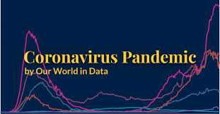 Get full coverage of the coronavirus pandemic including the latest news, analysis, advice and explainers from across the uk and around the world. Coronavirus Pandemic Covid 19 Statistics And Research Our World In Data