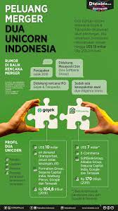 Pada januari lalu, reuters mewartakan bahwa merger antara gojek dan tokopedia akan bernilai sekitar 18 miliar dolar as atau sekitar rp256,9 triliun. Potensi Merger Dua Startup Super Gojek Dan Tokopedia Kian Dekat Startup Katadata Co Id