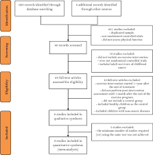 Maybe you would like to learn more about one of these? Exercise Training In Childhood Cancer A Systematic Review And Meta Analysis Of Randomized Controlled Trials Sciencedirect