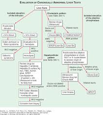 Liver And Biliary Tract Disease Harrisons Principles Of