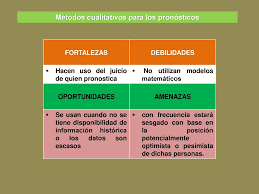 Pensar en las debilidades y fortalezas enfocadas en la vacante, q puedo aportar y en q puedo esta forma de ver las fortalezas y debilidades te da una mejor perspectiva de ellas, reconocerlas y en el. Matriz Foda Fortalezas Debilidades Oportunidades Amenazas Ppt Descargar