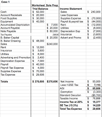 Because sole proprietorship income is taxed as personal income, the tax amount depends on your personal income tax bracket. Solved I Need Help Making A Year End Balance Sheet For Th Chegg Com