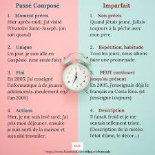 Des mesures (prendre — le passé composé). Passe Compose Ou Imparfait La Est Fanny Foures Fun Fle Facebook