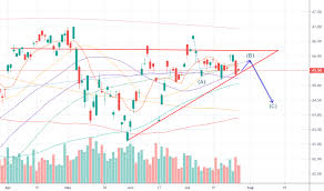 Efa Stock Price And Chart Amex Efa Tradingview