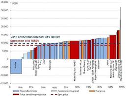 Top 5 Nickel Producers And Other Smaller Producers To