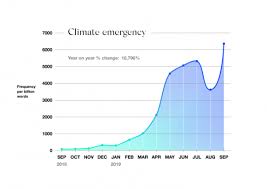 Aug 05, 2021 · about this data source: Climate And Environmental Emergency A Case For A Humanities Approach