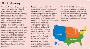 How much money does a chiropractor make in texas. 2018 Chiropractor Salary Survey