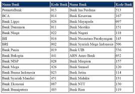 Kode bank di indonesia sangatlah beragam sama halnya dengan nomor telepon. Daftar Kode Bank Di Indonesia Review