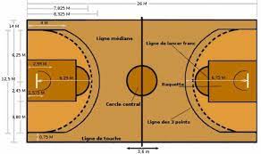 Les seules exceptions sont les plateformes amateurs. Articles De Basketball 79 Tagges Basketball Plus Qu Une Passion 3 Skyrock Com