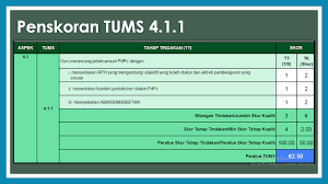 Pricing and licensing for windows server 2019. E Bimbingan Dan Pementoran Modul 1 Pelaksanaan Pembelajaran Dan Pemudahcaraan Pdpc Berdasarkan Skpmg2 Standard 4