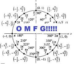 It reveals the elements of the circuit as simplified shapes, as well as the power and also signal links in between the tools. Unit Circles Homework Help The Unit Circle Calculus Homework Help
