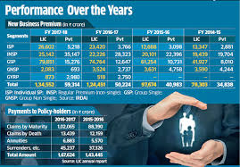 Life Insurance Corporation The Lic Story A Monopoly With