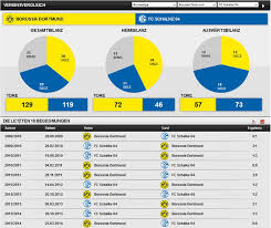 Personallage (stand 25.10.) in diesem thread geht es ausschließlich um das spiel schalke 04 vs borussia dortmund. Derby Bvb Schalke04 Seo Check