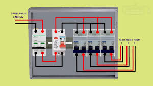 Residential electrical wiring systems start with the utility's power lines and equipment that provide power to the home, known collectively as the service entrance. House Wiring Basics For Beginners Youtube