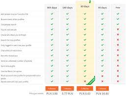 Some dating sites that don't have this feature leave you out in the dark when it comes to messaging people that haven't upgraded their membership or are no longer members. Single In Poland 8 Polish Dating Sites Apps You Should Try