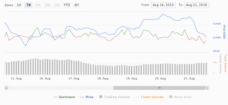 Cryptocurrency market open and close time in india : Bitcoin And Cryptocurrency Markets Suffer As India Reviews Crypto Ban Crypto Briefing