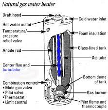 Can a water heater be transported on its side. Don T Lay Water Heater On Side Diy Home Improvement Remodeling Repair Forum