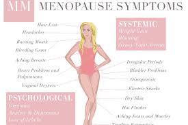 Image result for Menopause