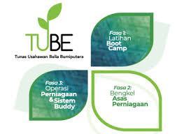 .kementerian dalam menggalakkan keusahawanan dalam kalangan belia dan generasi muda. Program Tunas Usahawan Belia Bumiputera