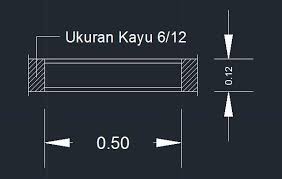 Pertama, pintu rumah utama yang biasa digunakan sebagai keluar masuk para penghuni dan tamu rumah. Pondok Edukasi Desa Belajar Autocad Membuat Pintu Dan Jendela