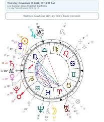Astrology Chart Reading Dream Kardashian Starsandsymbols